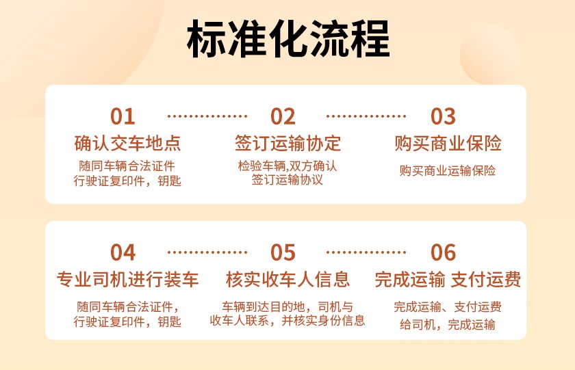 丰镇到无为小汽车托运【今日已有265用户查看了中振运车】